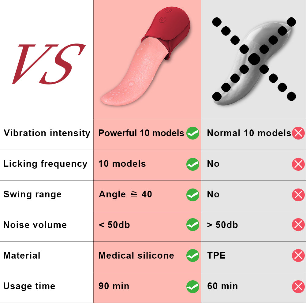 Wireless Remote Control Vibration Tongue Licking Device